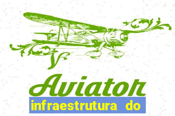 infraestrutura do clube football manager