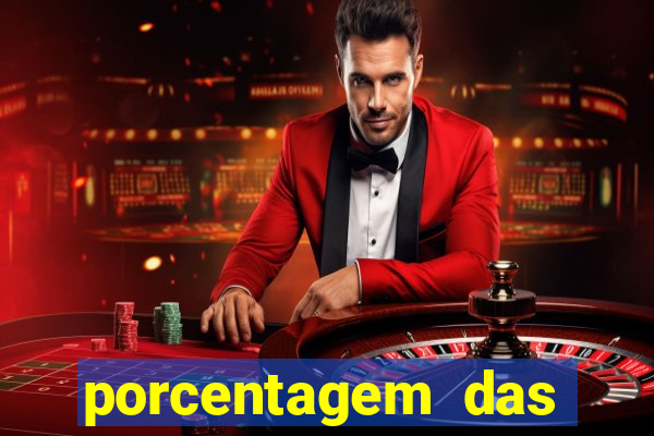 porcentagem das plataformas pagantes