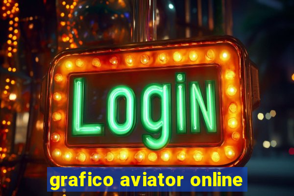 grafico aviator online