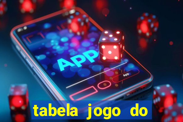 tabela jogo do bicho valores milhar e centena