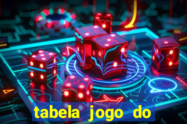 tabela jogo do bicho valores milhar e centena