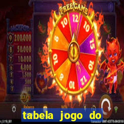 tabela jogo do bicho valores milhar e centena