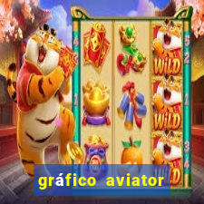 gráfico aviator estrela bet