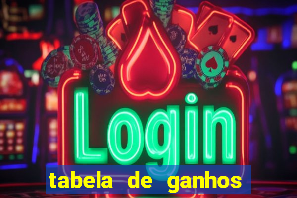 tabela de ganhos fortune tiger