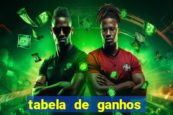 tabela de ganhos fortune tiger