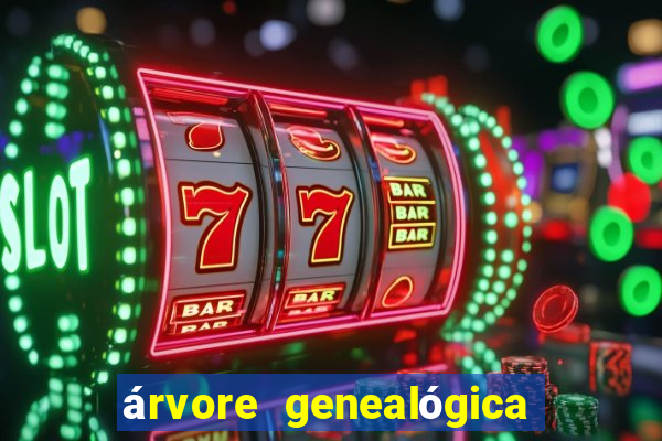 árvore genealógica família real britânica desde charlotte