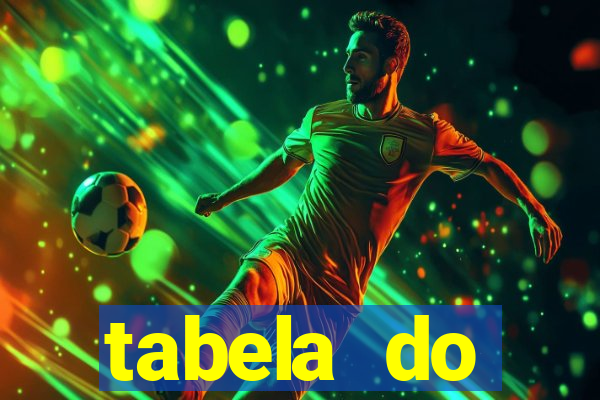 tabela do brasileirao 2015