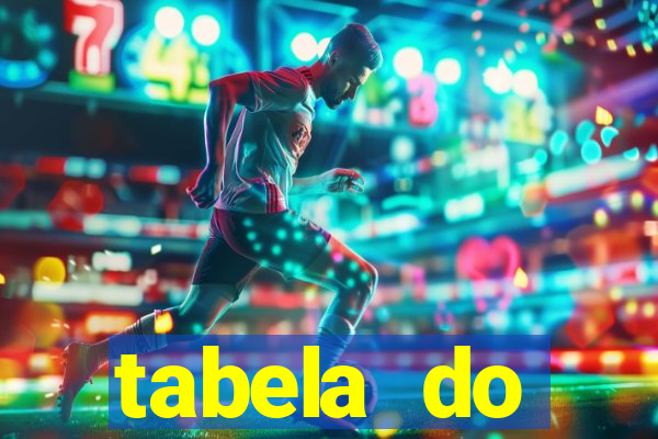 tabela do brasileirao 2015