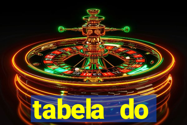 tabela do brasileirao 2015