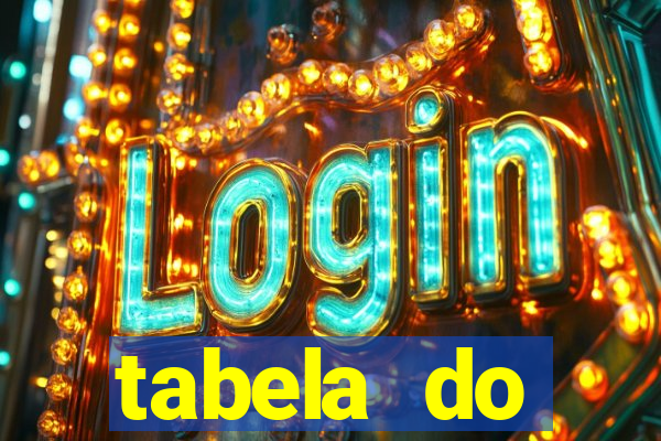 tabela do brasileirao 2015