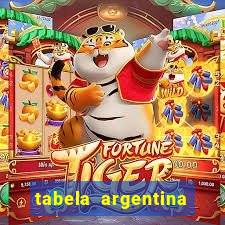 tabela argentina torneo betano