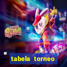 tabela torneo betano argentina