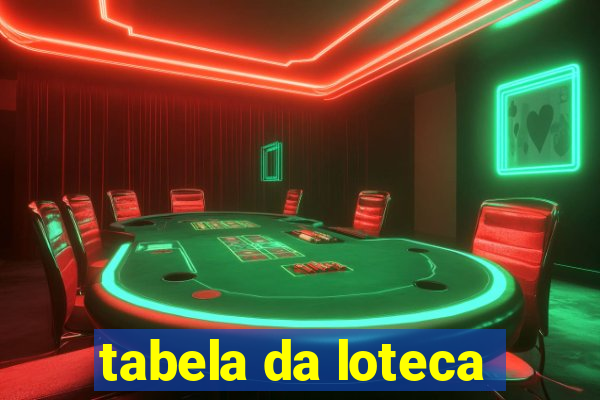 tabela da loteca