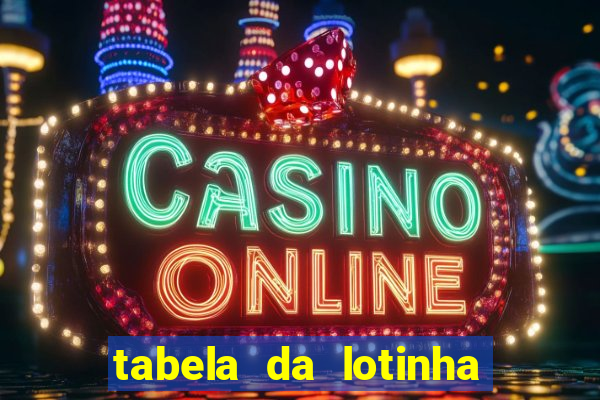 tabela da lotinha do jogo do bicho