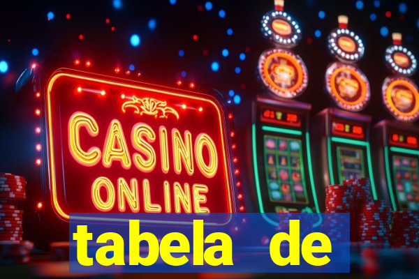 tabela de porcentagem dos slots pg