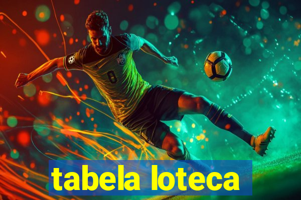 tabela loteca