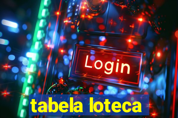 tabela loteca