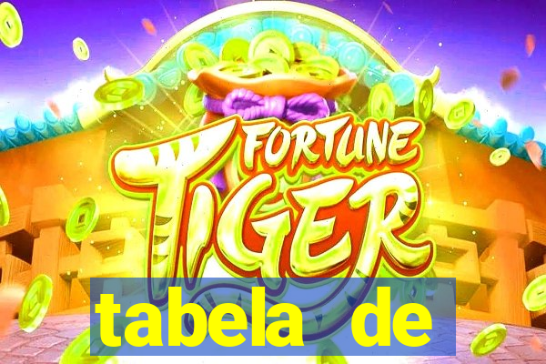 tabela de porcentagem dos slots