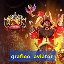 grafico aviator estrela bet