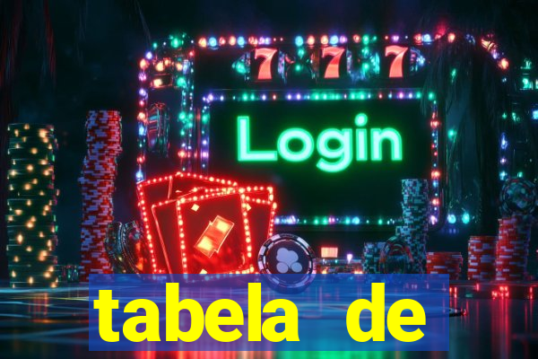 tabela de comportamento das dezenas lotofácil