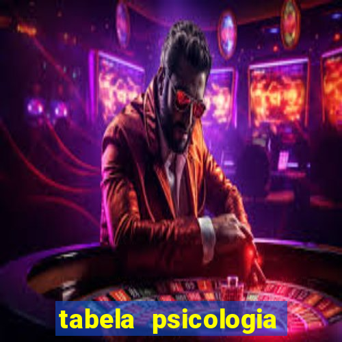 tabela psicologia das cores