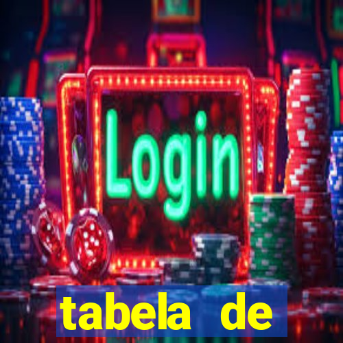 tabela de comportamento da lotofácil