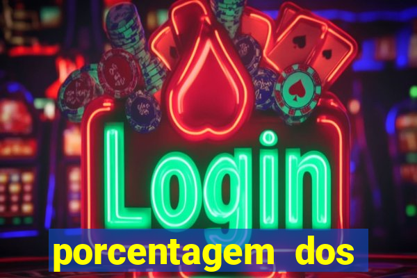 porcentagem dos slots pp