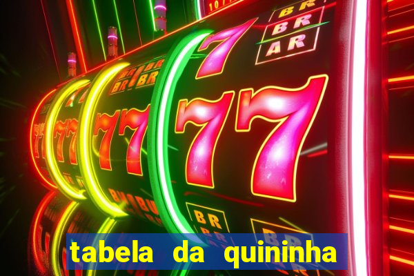 tabela da quininha do jogo do bicho