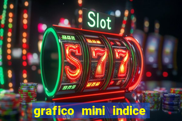 grafico mini indice em tempo real