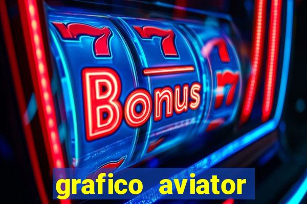 grafico aviator aposta ganha