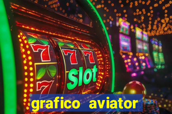 grafico aviator aposta ganha