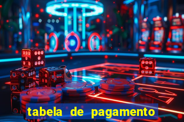 tabela de pagamento bigo live