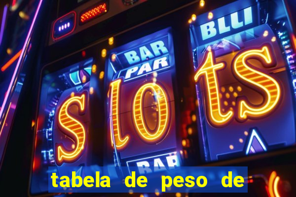 tabela de peso de frango de corte cobb